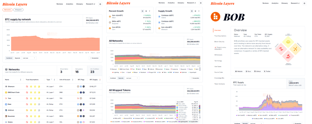 Bitcoin Layers